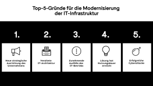 Top 5 Gründe Grafik visualisiert